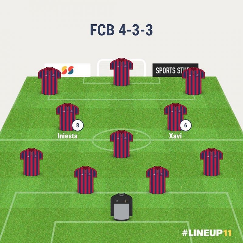 Barca's 4-3-3 formation in the glory years